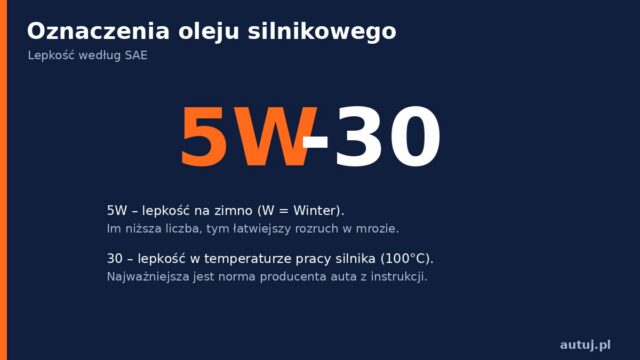 Olej silnikowy 5W-30, 0W-20, 5W-40 – co oznaczają symbole i jaki olej wybrać